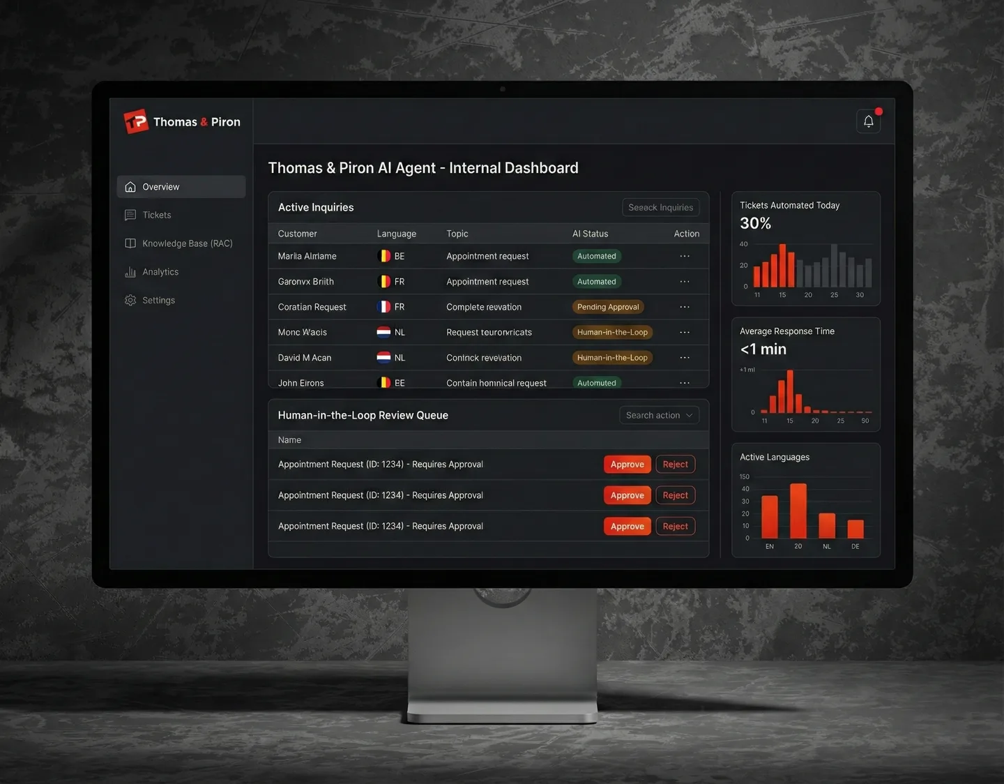 Dashboard interne de l'agent Thomas & Piron : liste des demandes clients avec leur langue, leur sujet, et un statut « automatisé » ou « en attente de validation humaine ».